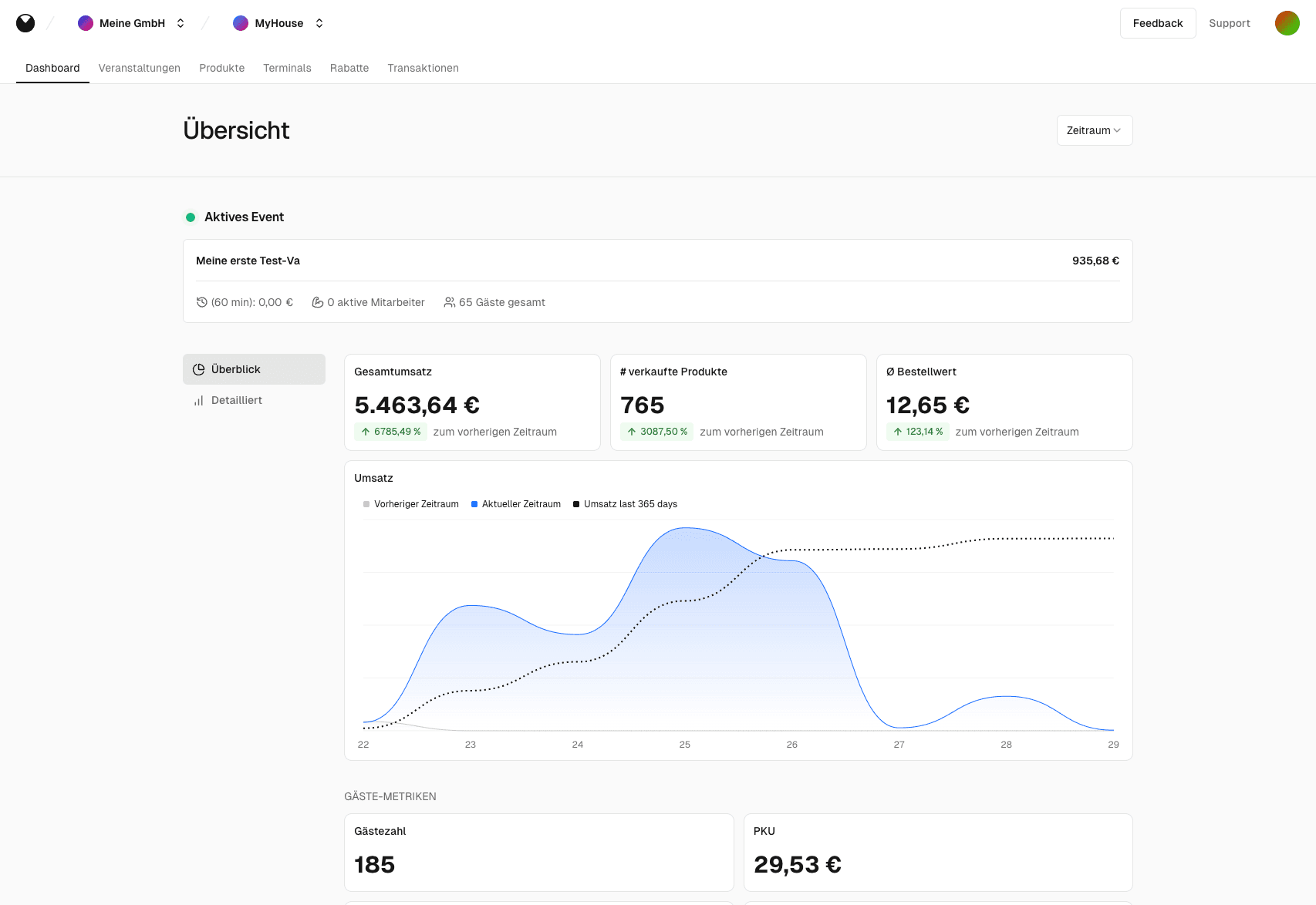 Dashboard interface showing financial data and charts